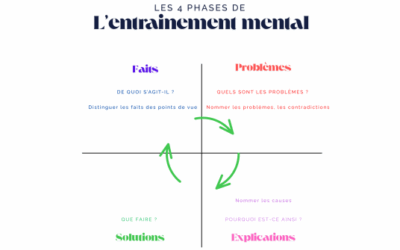 L’entrainement mental, qu’est ce que c’est ?
